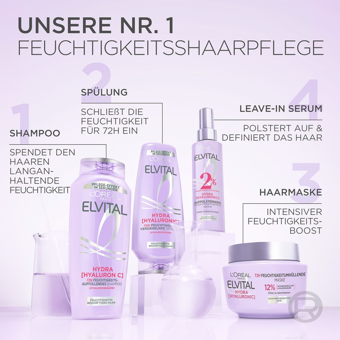 Auflistung der Elvital Hydra Hyaluronic-Reihe